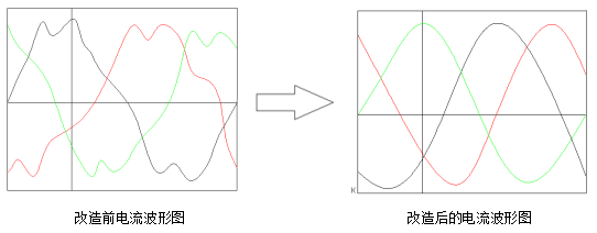 電能質(zhì)量優(yōu)化節(jié)電技術(shù)