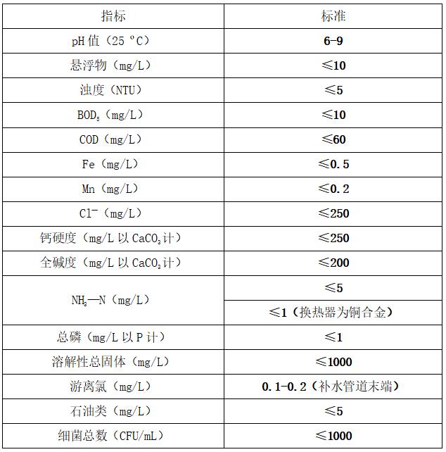 循環(huán)冷卻水水質(zhì)指標(biāo)