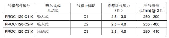 空壓機(jī)節(jié)能