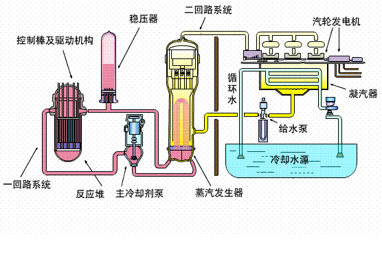 節(jié)能水泵