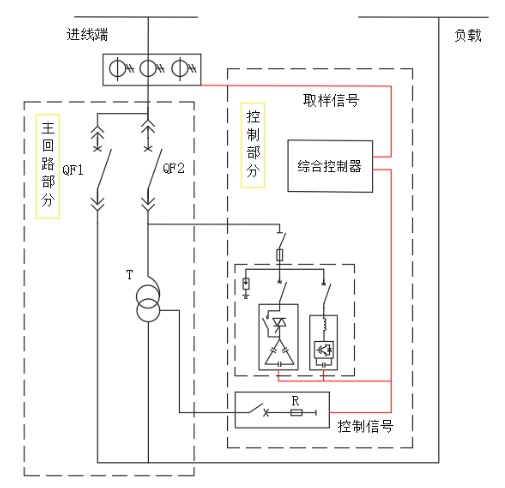 空壓機節(jié)能改造供應商